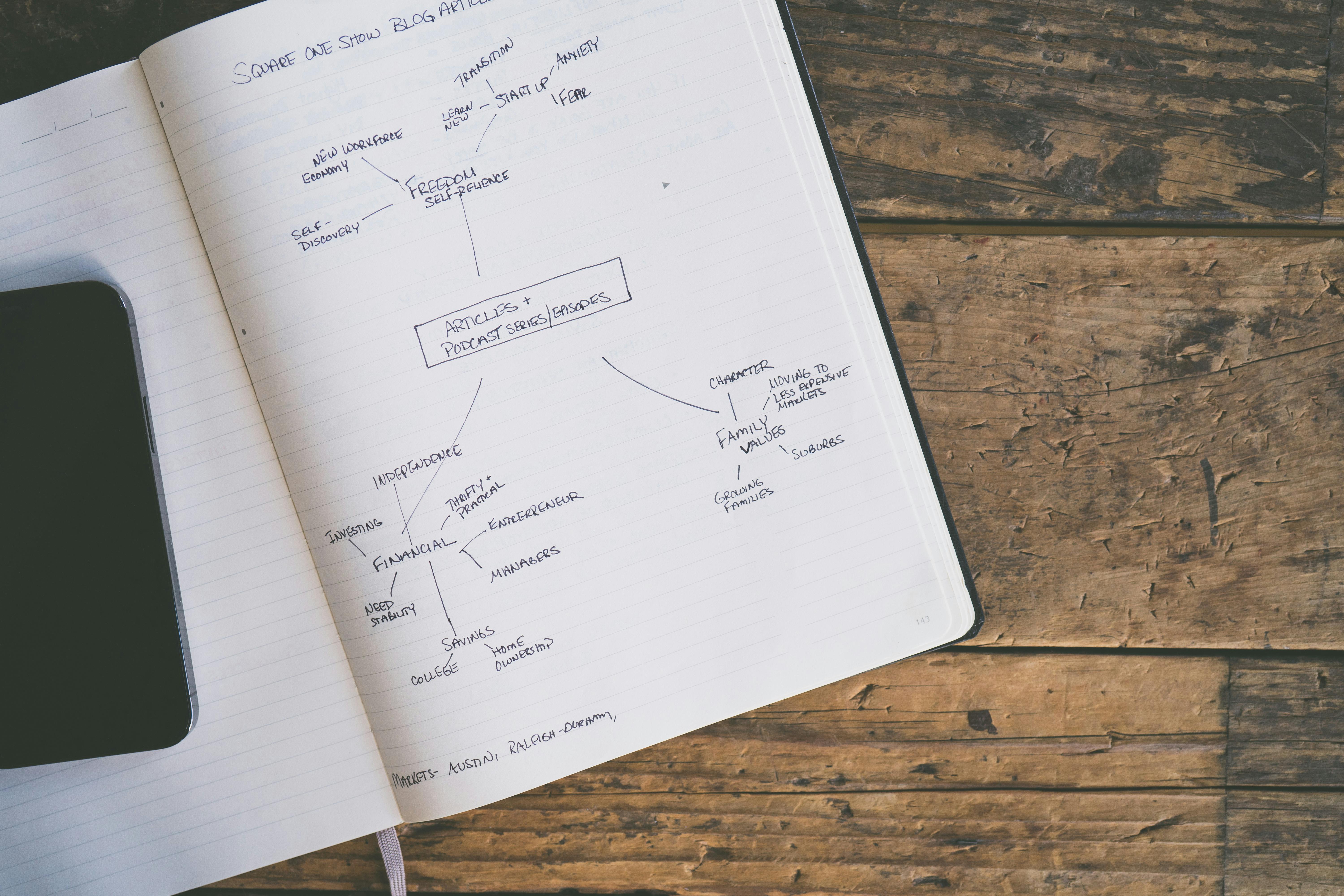 Notebook with a structured blog outline sketched out